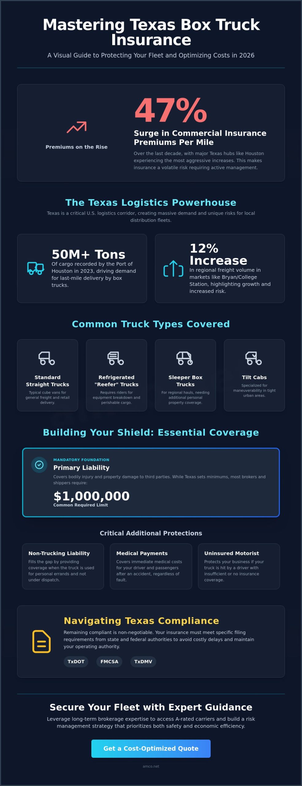 Box Truck Insurance in Houston & Texas: The 2026 Commercial Guide