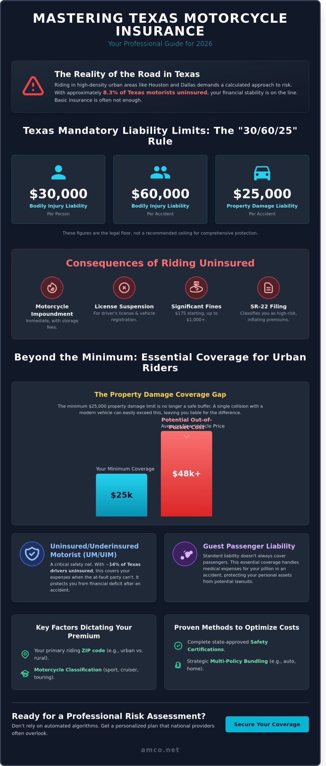 Motorcycle Insurance in Houston & Texas: A 2026 Rider’s Guide