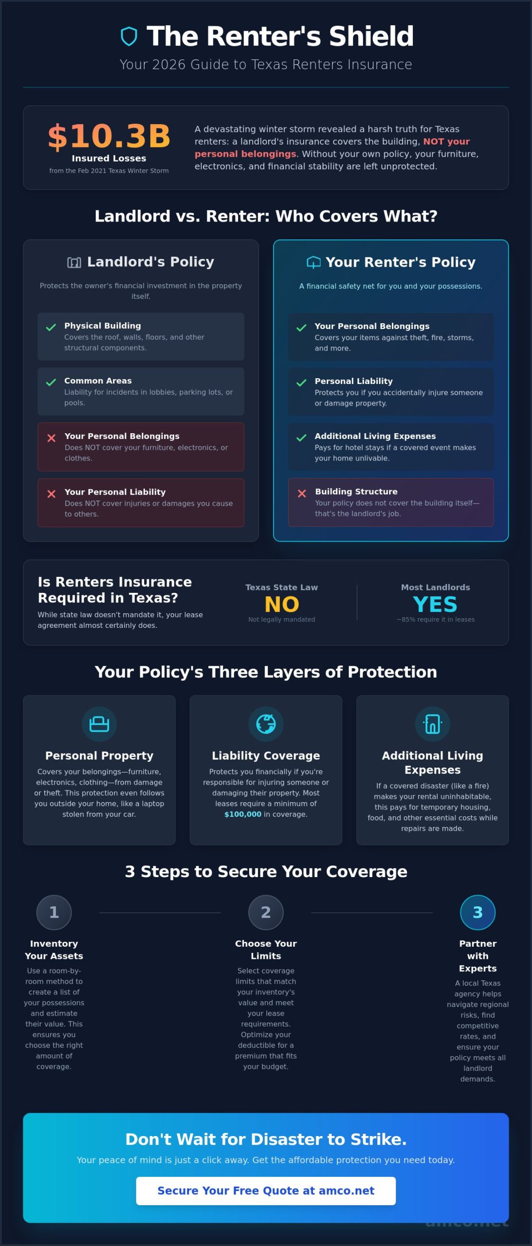 Renters Insurance in Texas: Your 2026 FAQ Guide for Houston, Dallas, & San Antonio