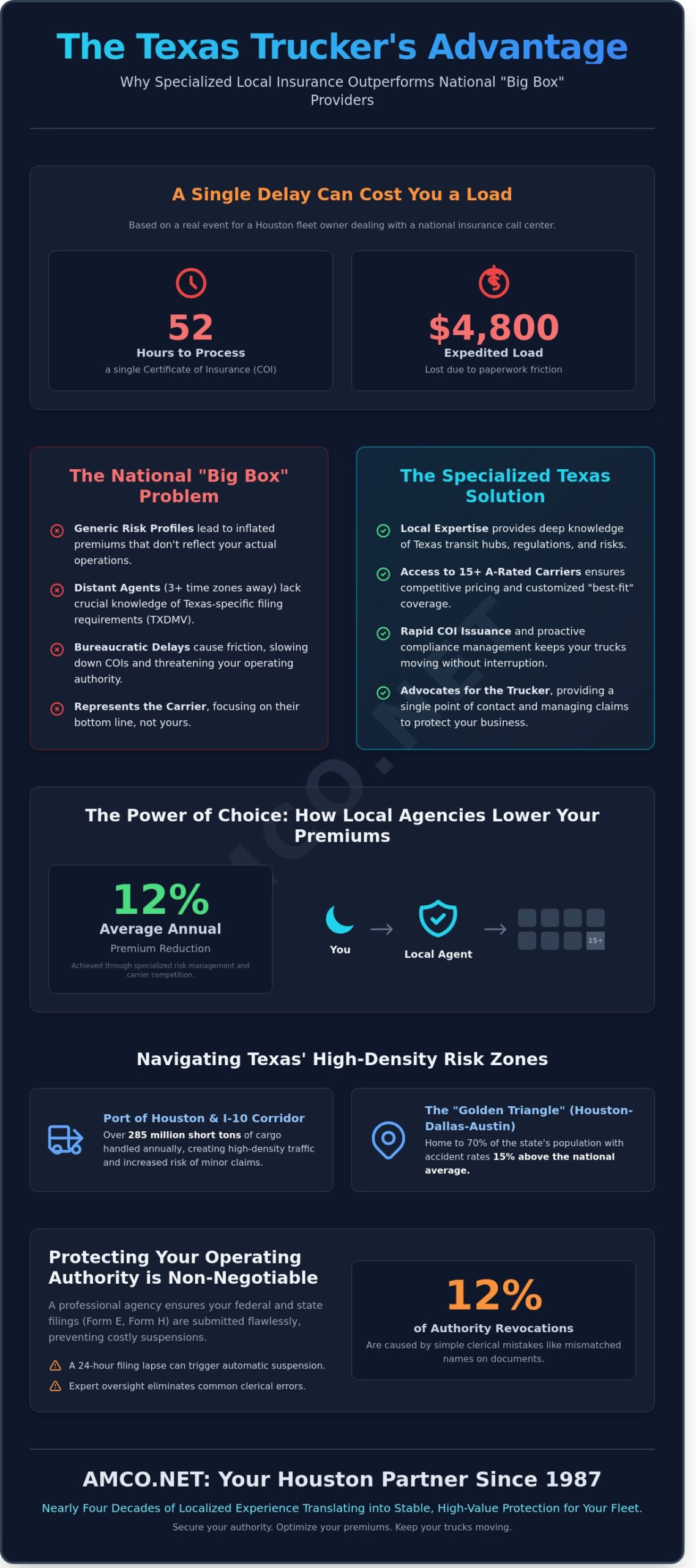 Trucking Insurance Agency in Houston: Why Local Texas Expertise Matters in 2026