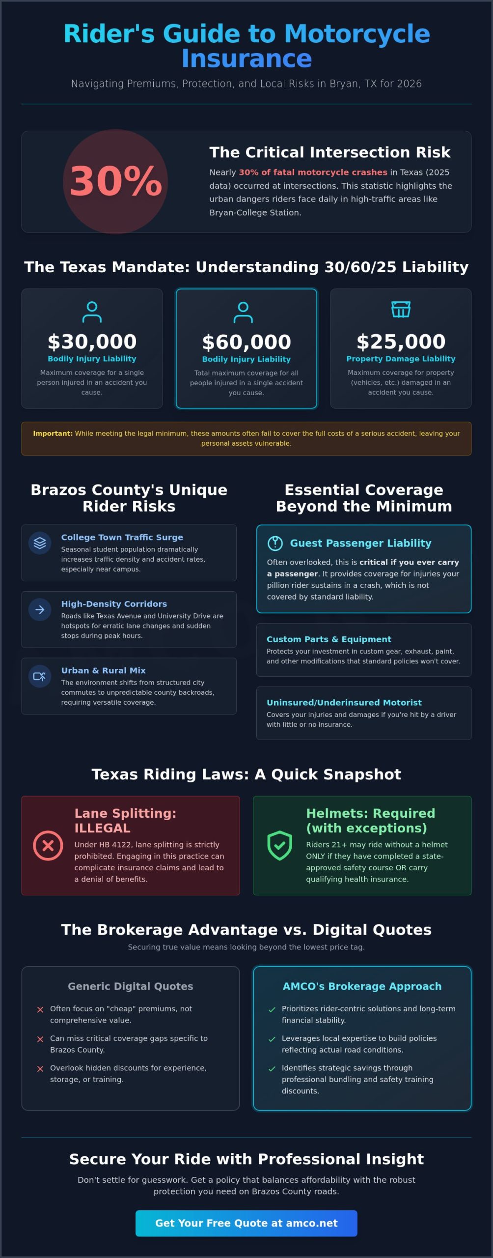 Affordable Motorcycle Insurance in Bryan, TX: 2026 Rider's Guide