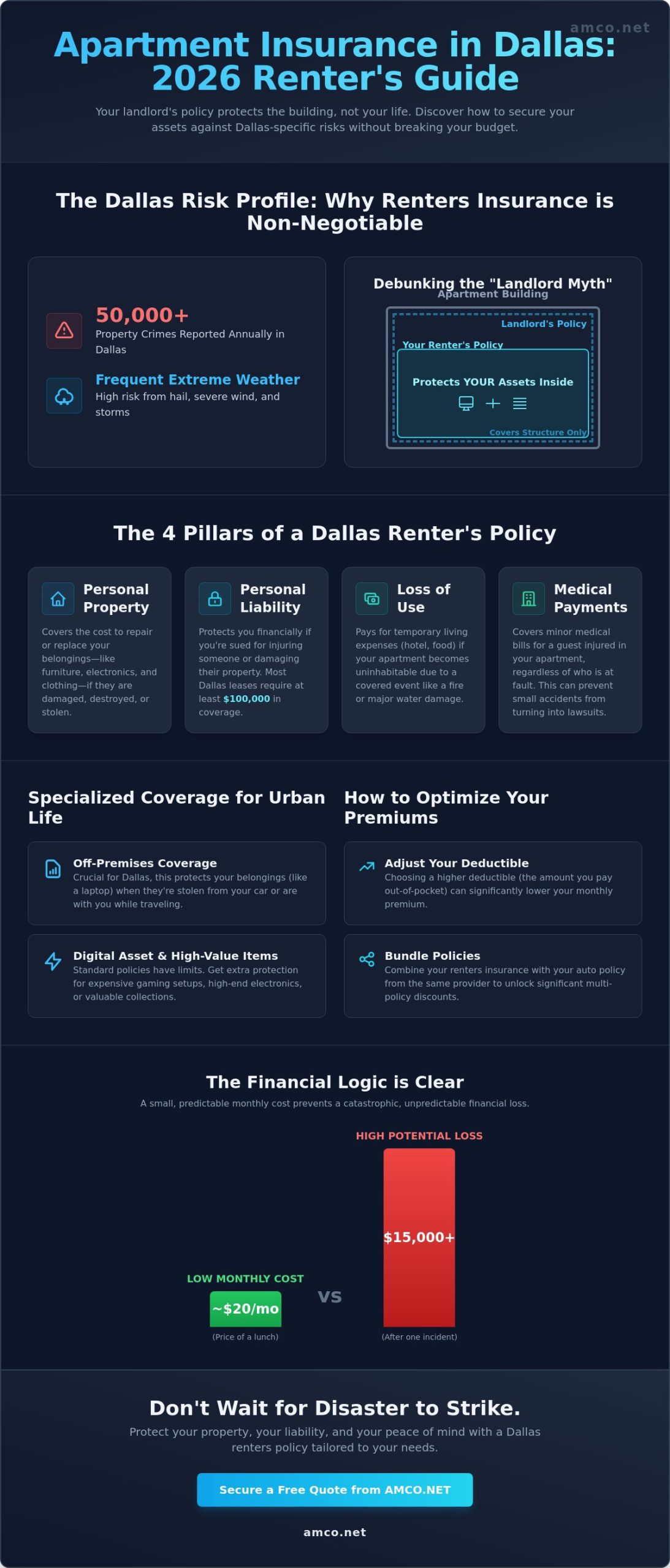 Apartment Insurance in Dallas: The 2026 Guide to Coverage & Costs