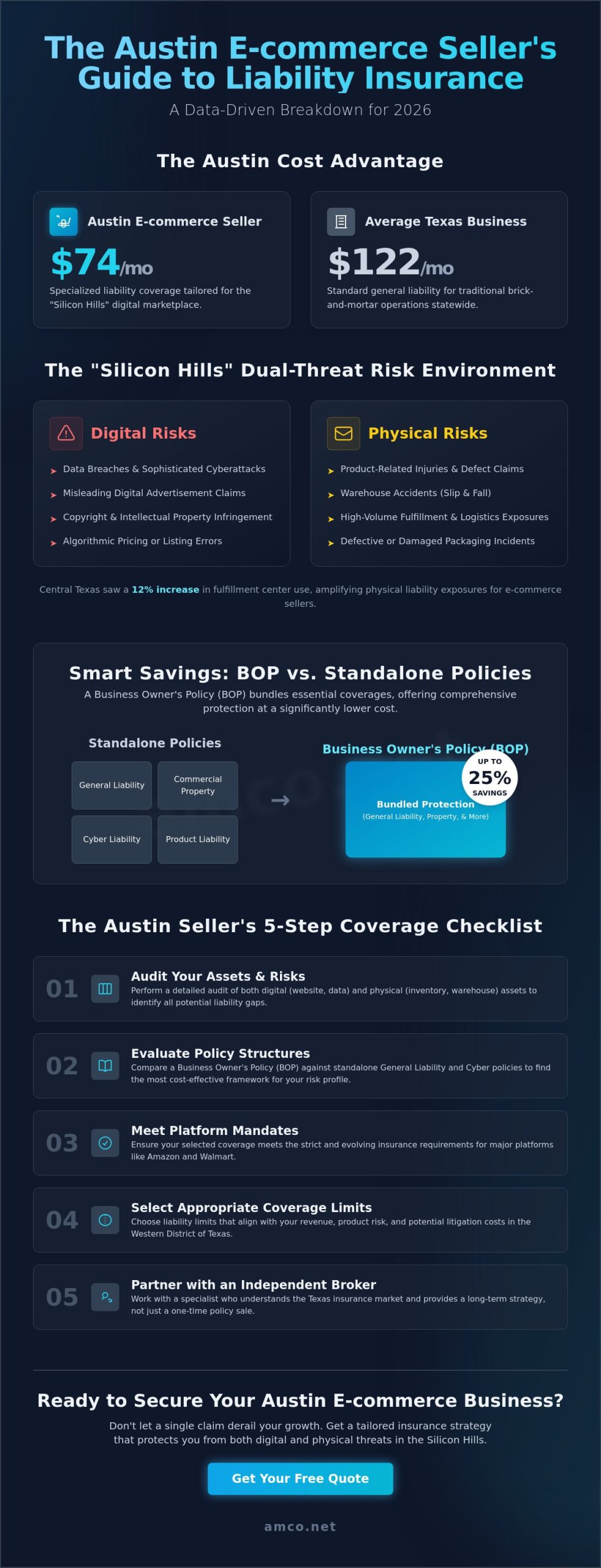 Business Liability Insurance for E-commerce Sellers in Austin: 2026 Buying Guide