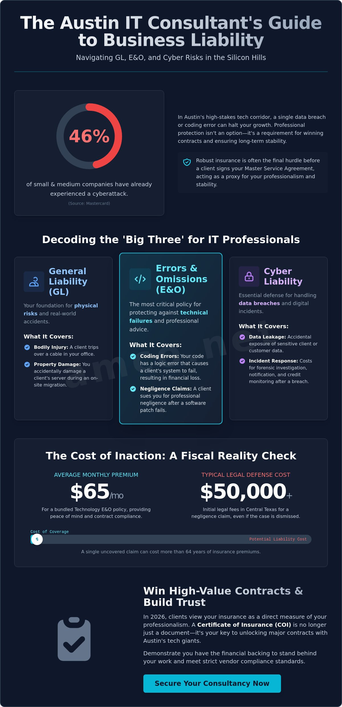Business Liability Insurance for IT Consultants in Austin: 2026 Buying Guide