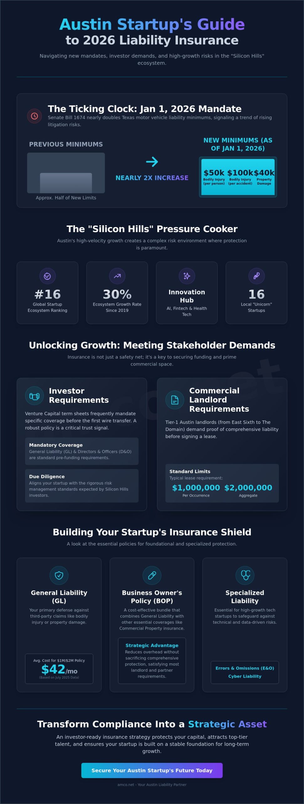 Business Liability Insurance for Startups in Austin: The 2026 Founder’s Guide