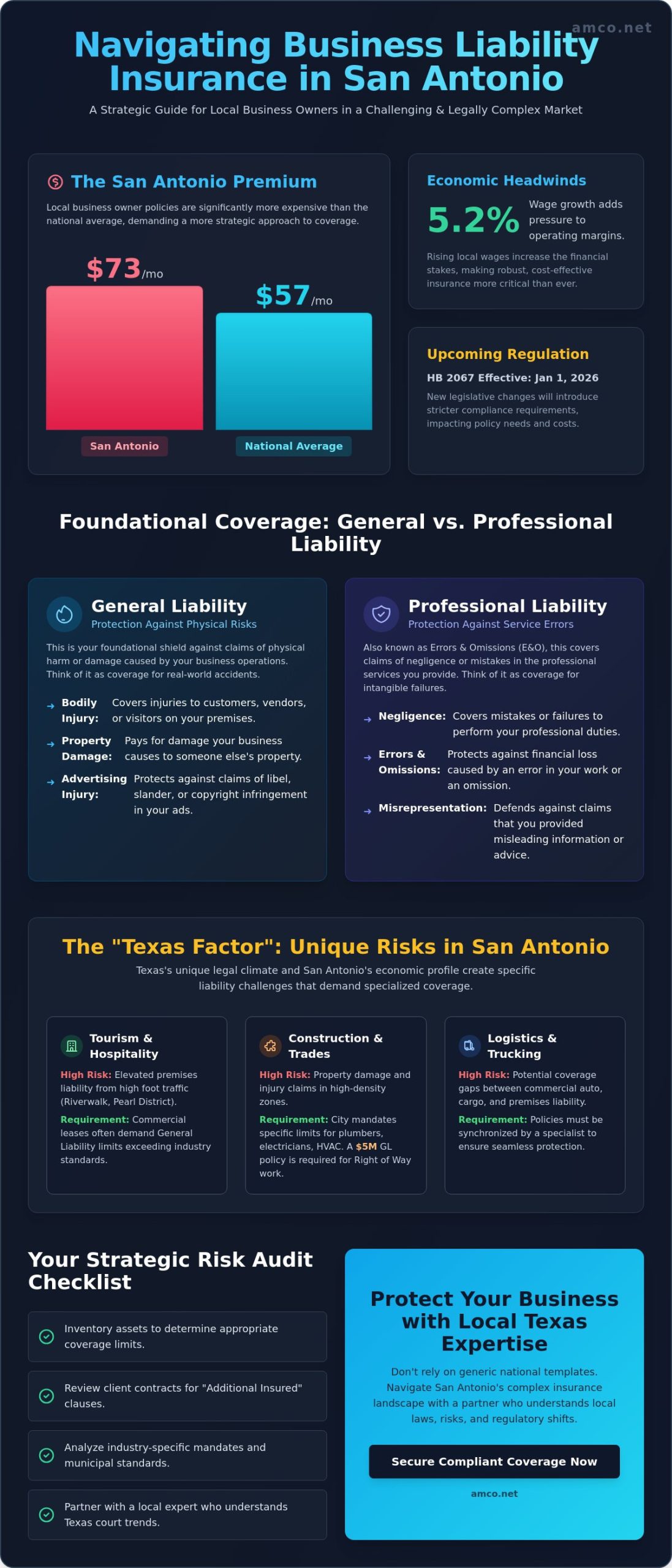 Business Liability Insurance in San Antonio: A 2026 Comprehensive Guide for Business Owners