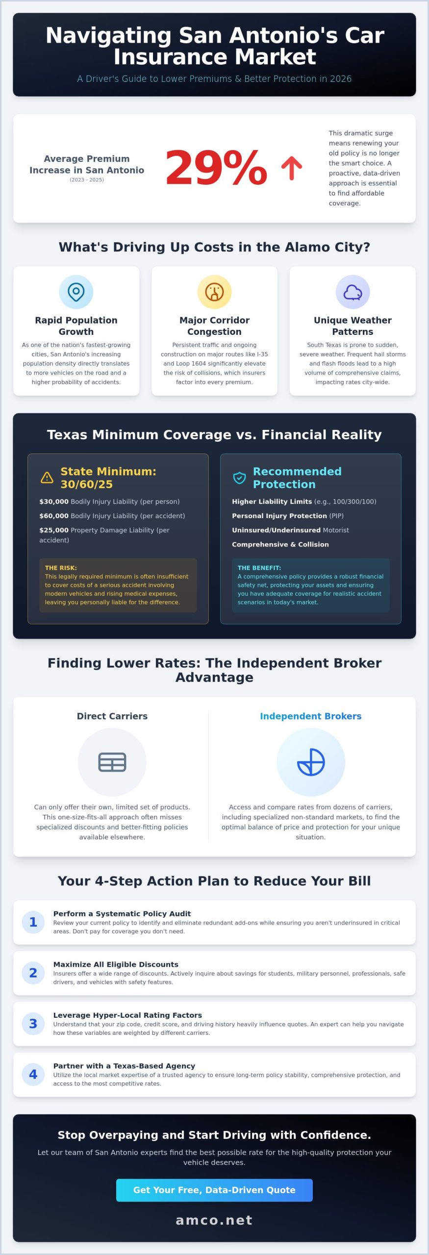 Cheap Car Insurance in San Antonio, TX: Your 2026 Guide to Affordable Coverage