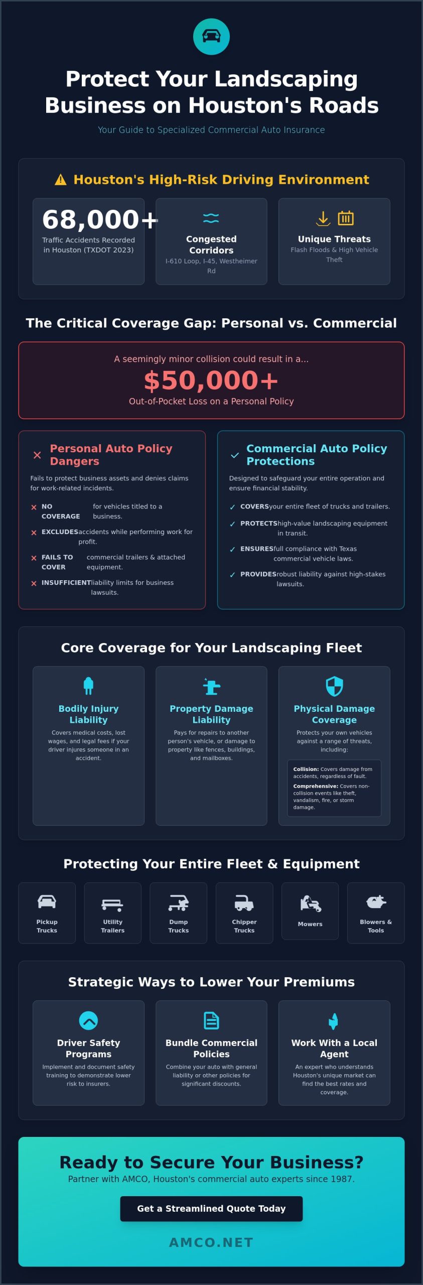 Commercial Auto Insurance for Landscapers in Houston: The 2026 Buying Guide