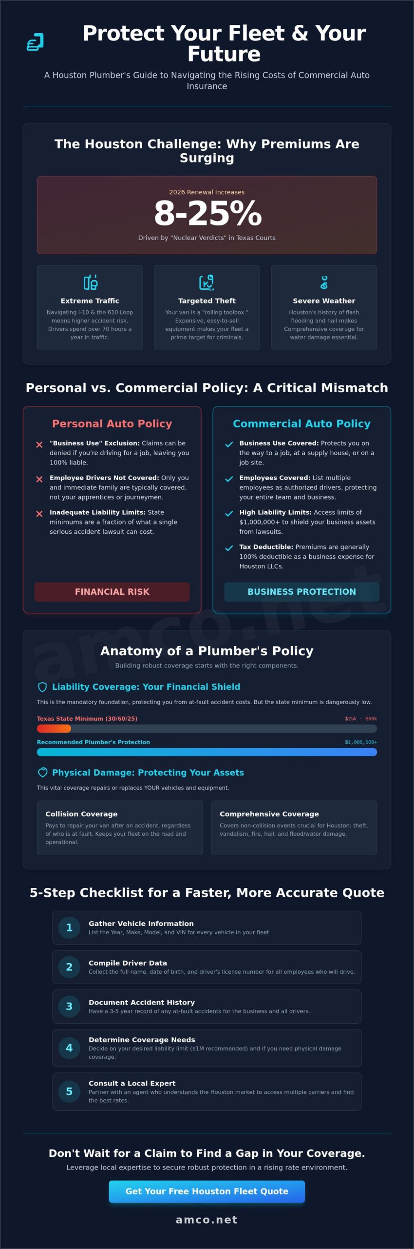 Commercial Auto Insurance for Plumbers in Houston: The 2026 Buying Guide
