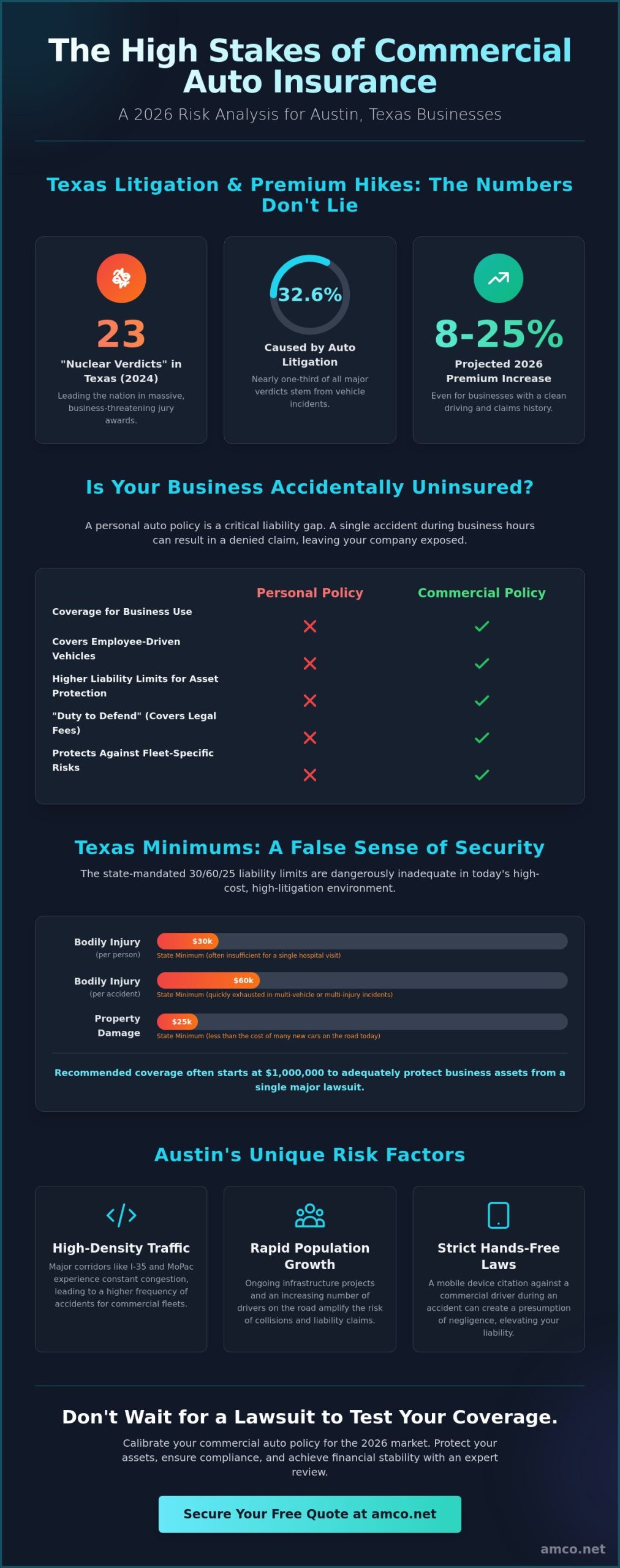 Commercial Auto Insurance in Austin: The 2026 Business Owner’s Guide