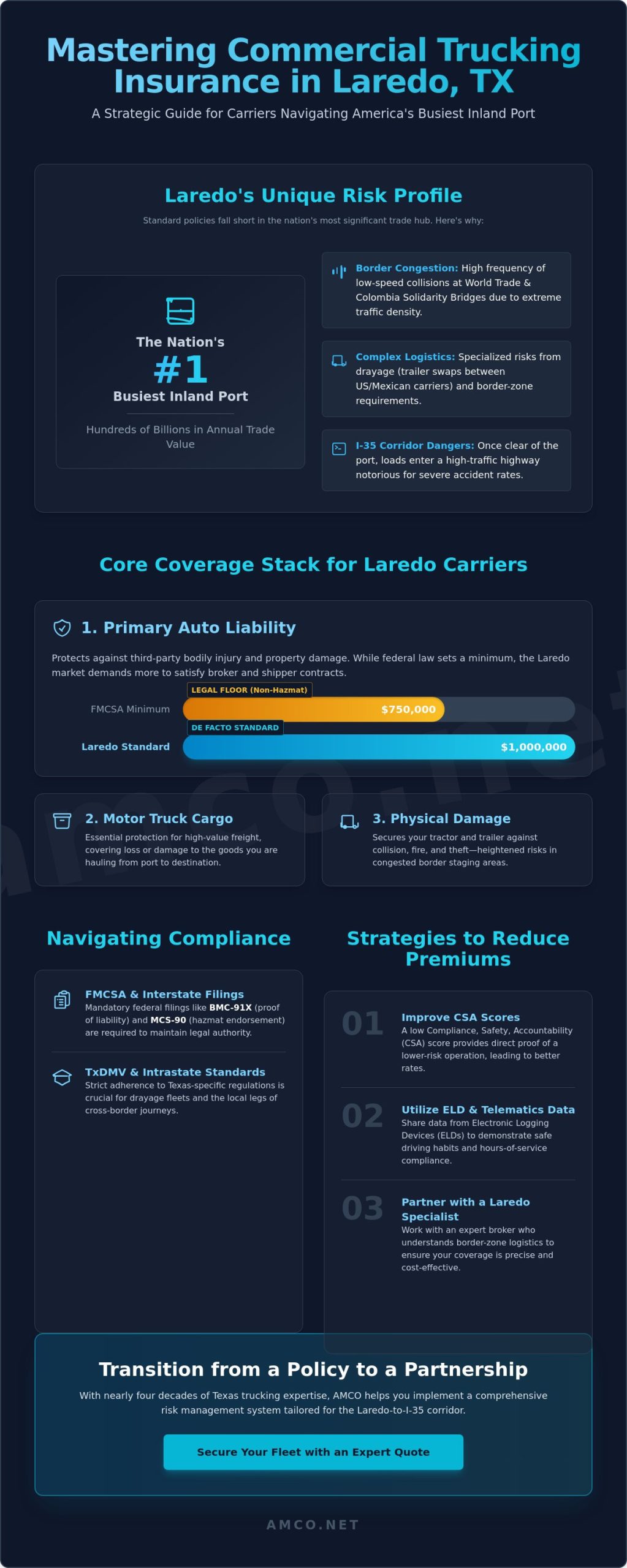 Commercial Trucking Insurance in Laredo: A 2026 Strategic Guide for Carriers