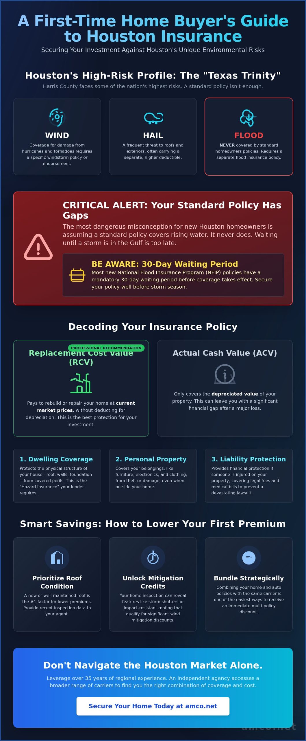 First Time Home Buyer Insurance Houston: The 2026 Essential Guide