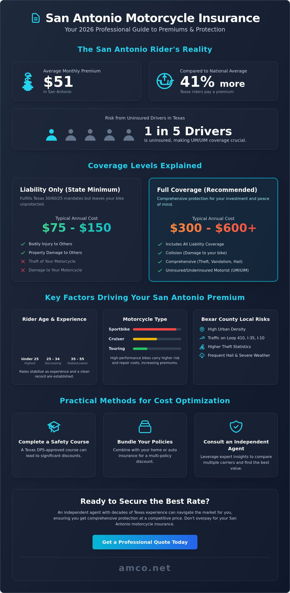 Motorcycle Insurance Rates in San Antonio: 2026 Rider’s Guide