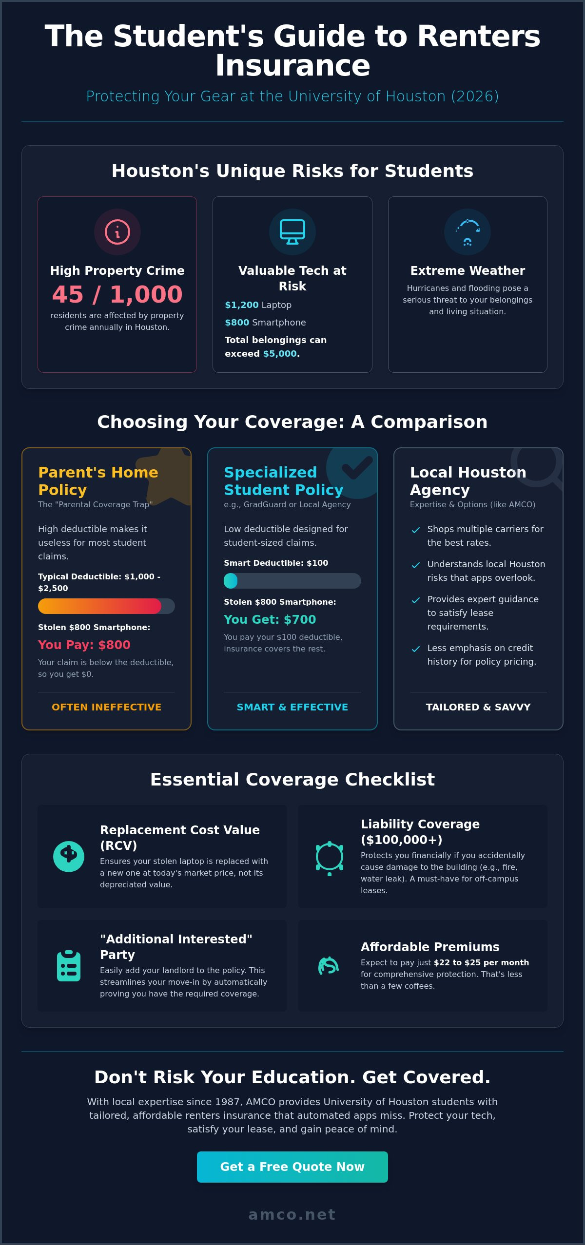 Renters Insurance for University of Houston Students: 2026 Buying Guide