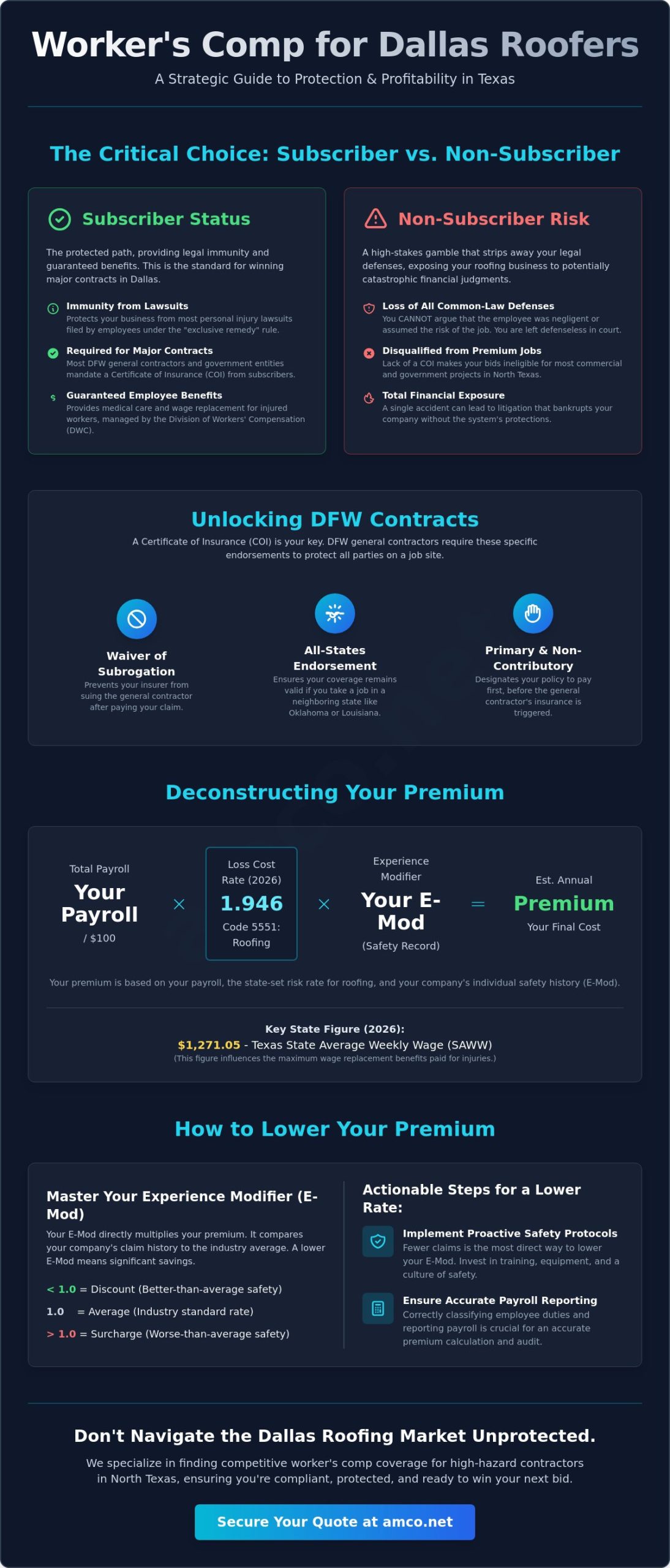 Workers' Comp for Roofers in Dallas: 2026 Guide to Coverage & Compliance