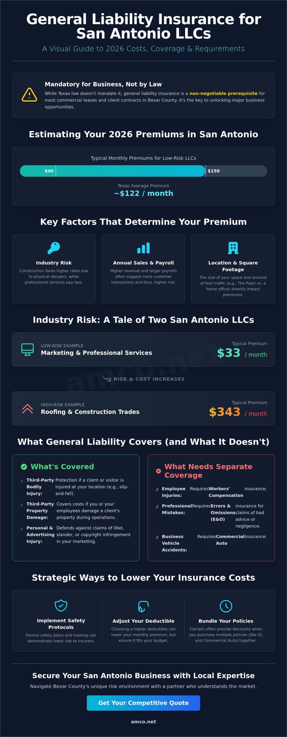 General Liability Cost for LLC in San Antonio: 2026 Small Business Guide