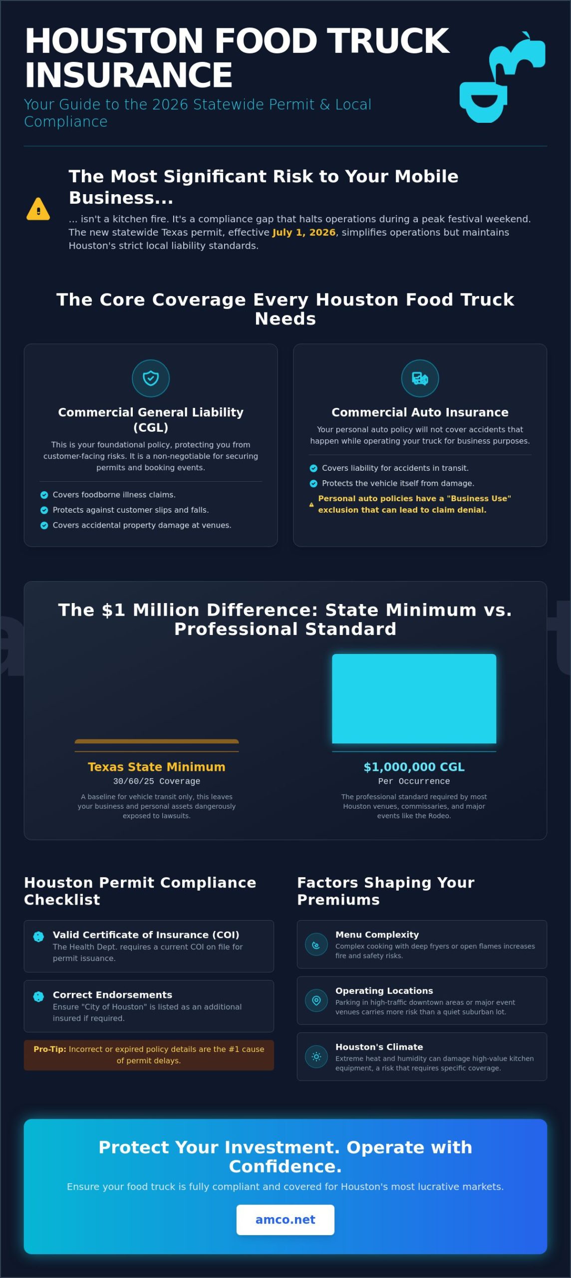 Liability Insurance for Food Trucks in Houston: The 2026 Owner’s Guide