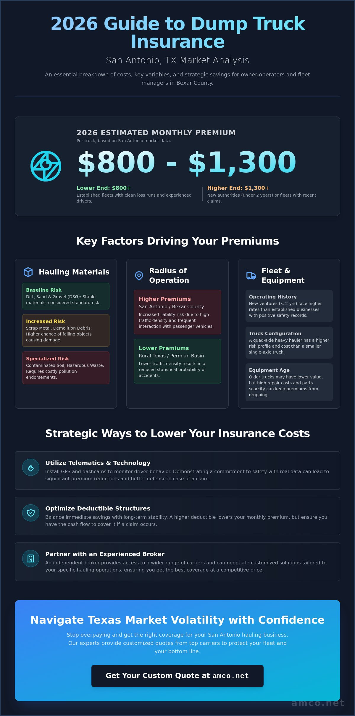 Dump Truck Insurance Cost in San Antonio: 2026 Pricing Guide