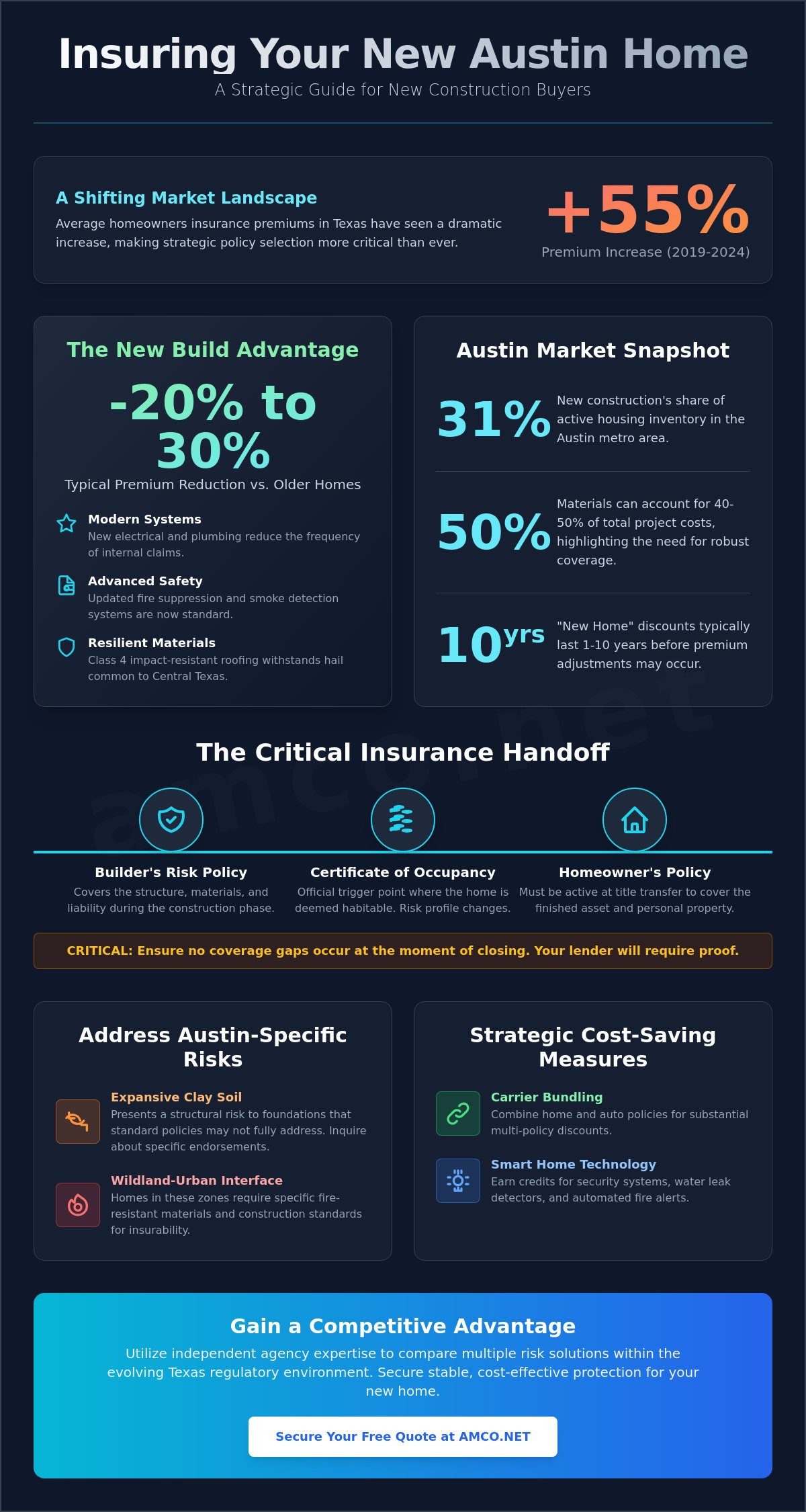 New Construction Home Insurance in Austin: 2026 Essential Guide