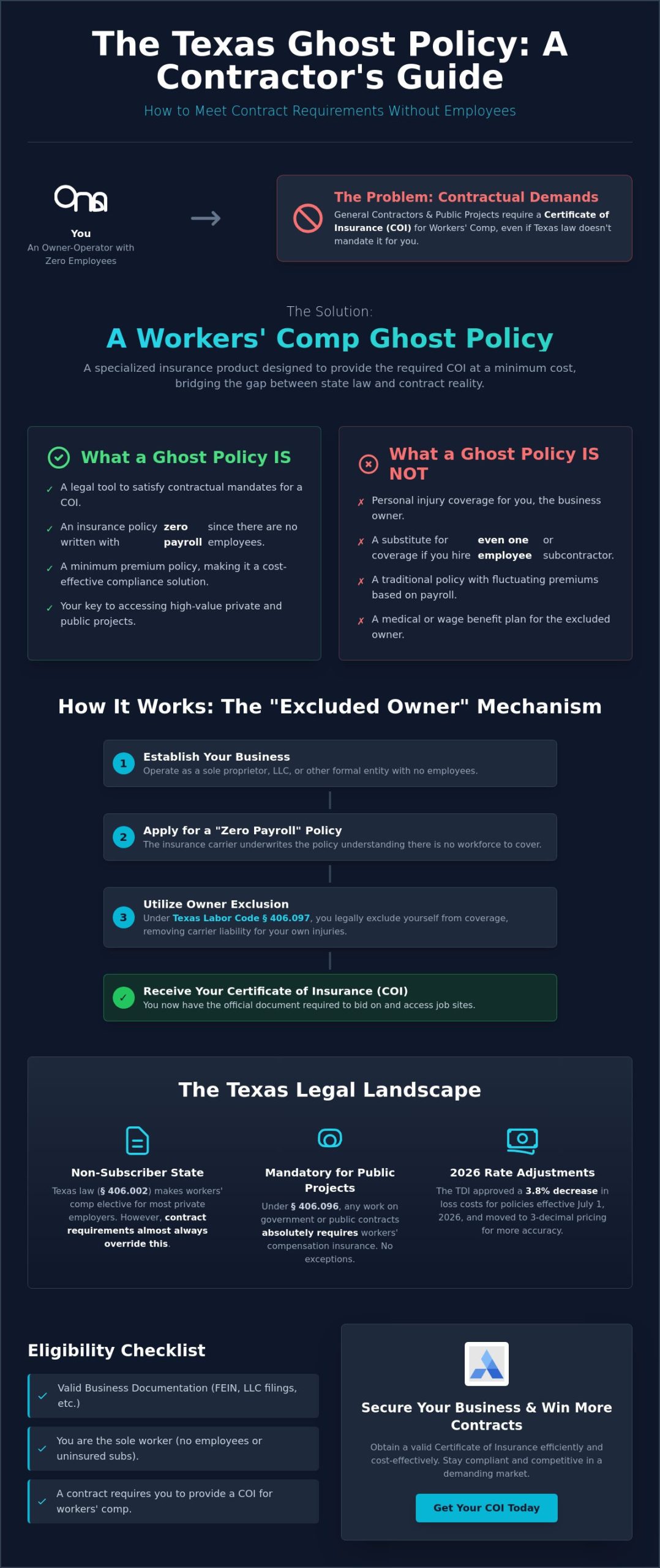 Workers’ Comp Ghost Policy in Texas: The 2026 Contractor’s Guide