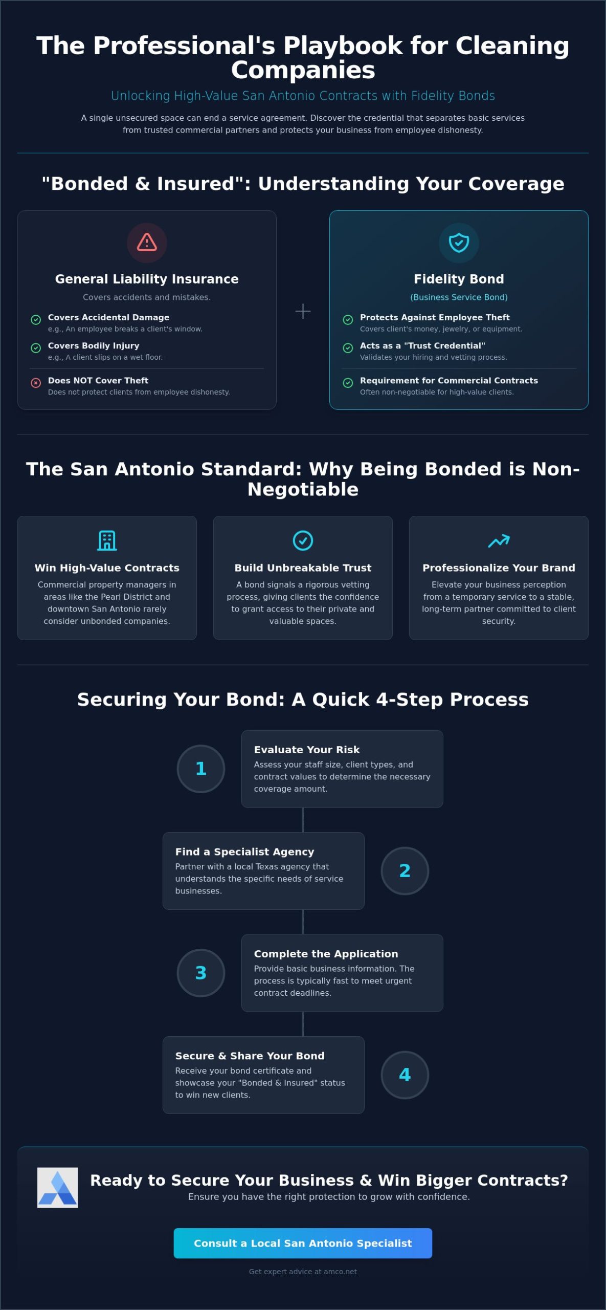 Fidelity Bond for Cleaning Company in San Antonio: The 2026 Business Owner’s Guide