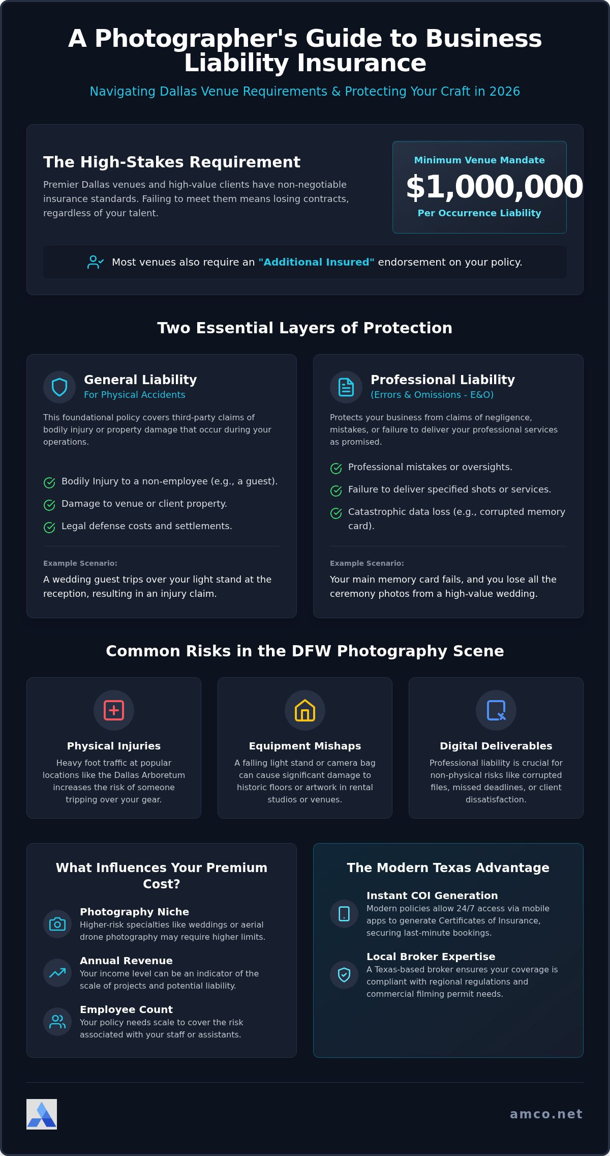 Dallas Photographer Liability Insurance: 2026 Buying Guide