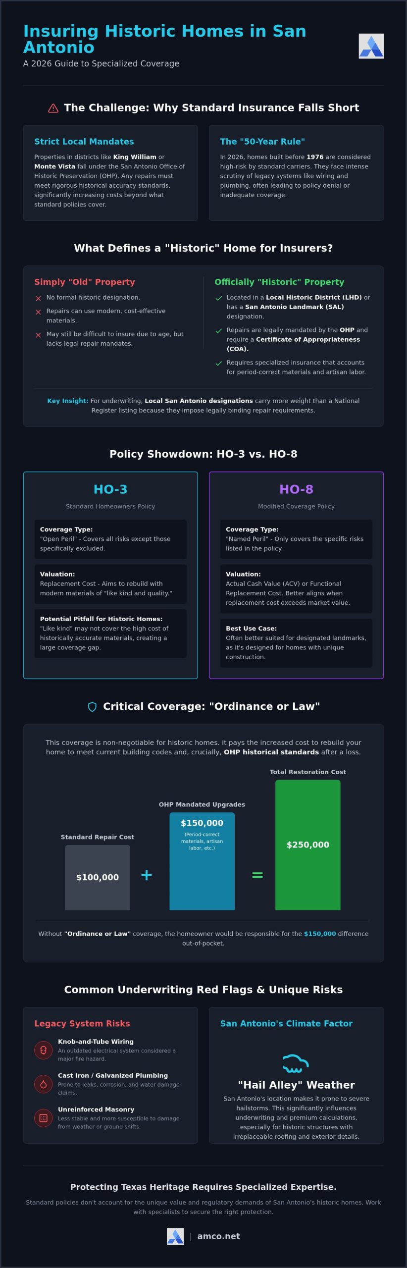 San Antonio Historic Home Insurance: 2026 Buyer's Guide