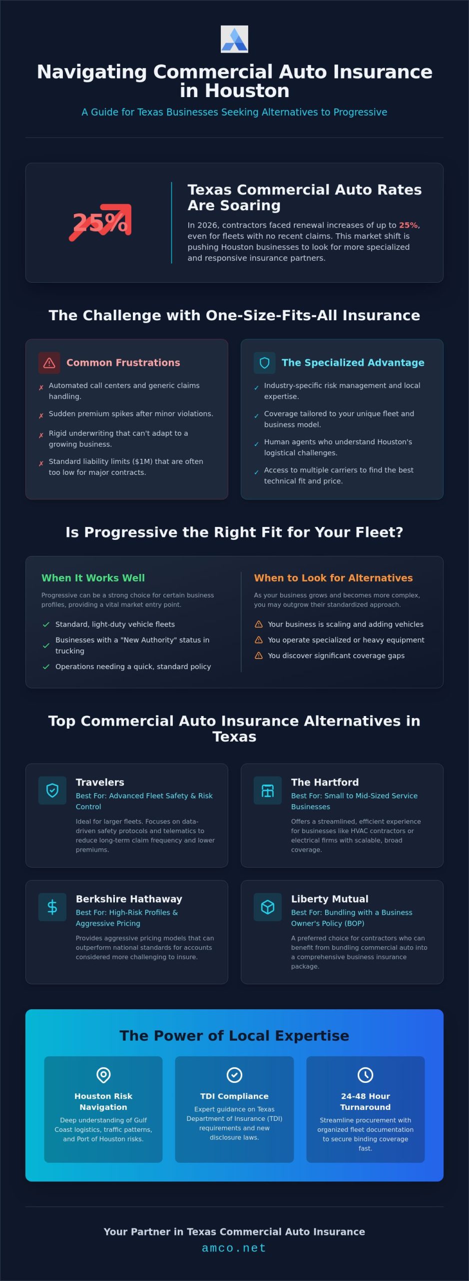 Best Commercial Auto Insurance Providers Besides Progressive in Houston (2026)