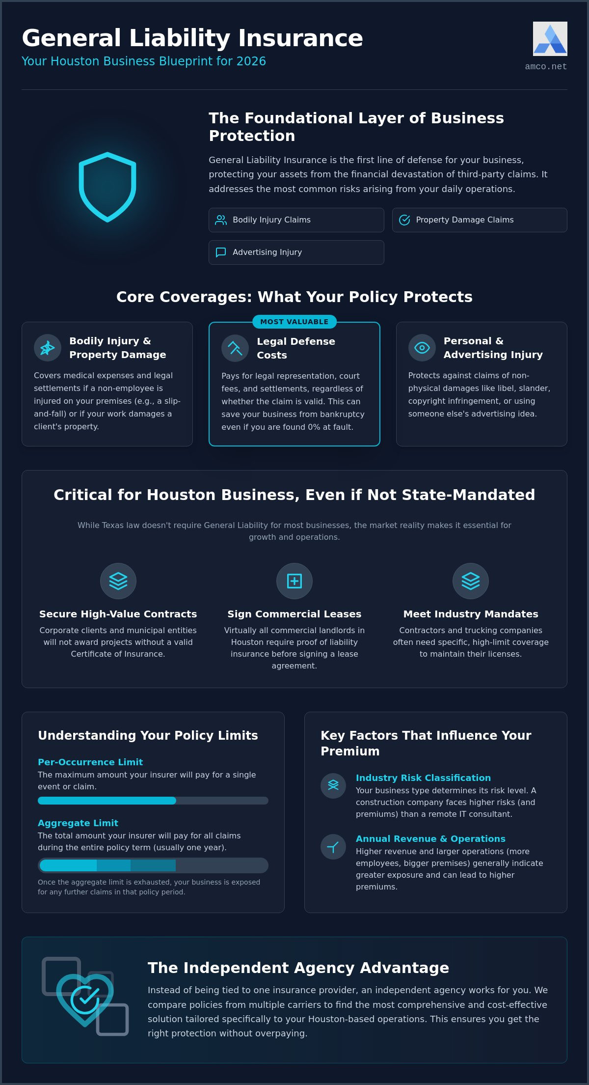 General Liability Insurance: A 2026 Houston Business Owner’s Guide