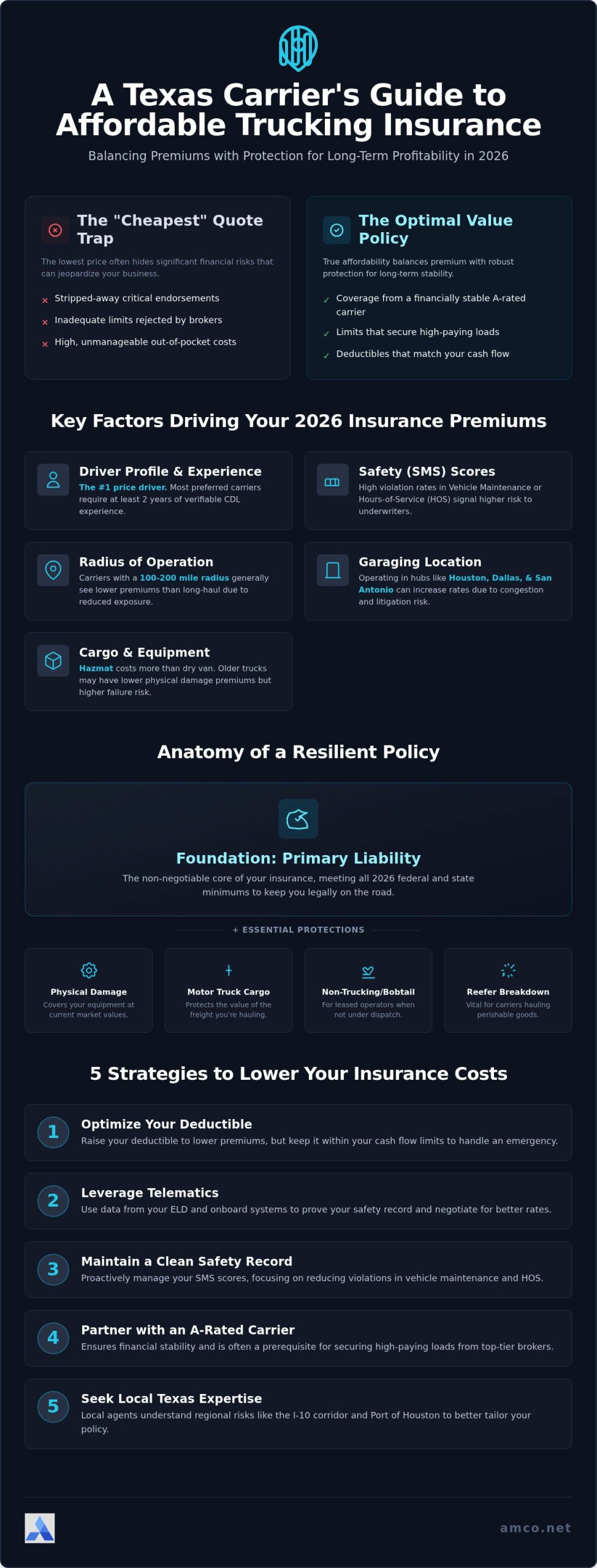 Affordable Trucking Insurance: 2026 Texas Carrier Guide