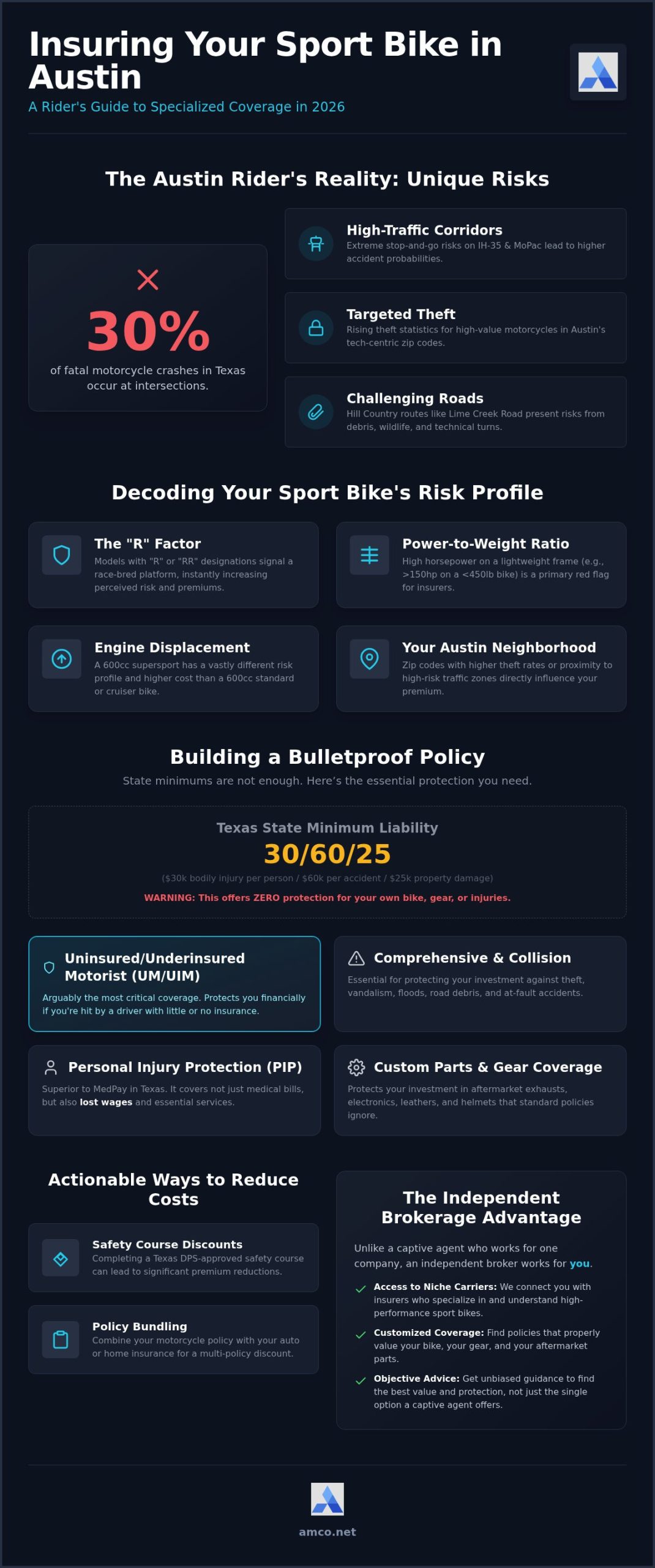 Austin Sport Bike Insurance: 2026 Rider's Guide