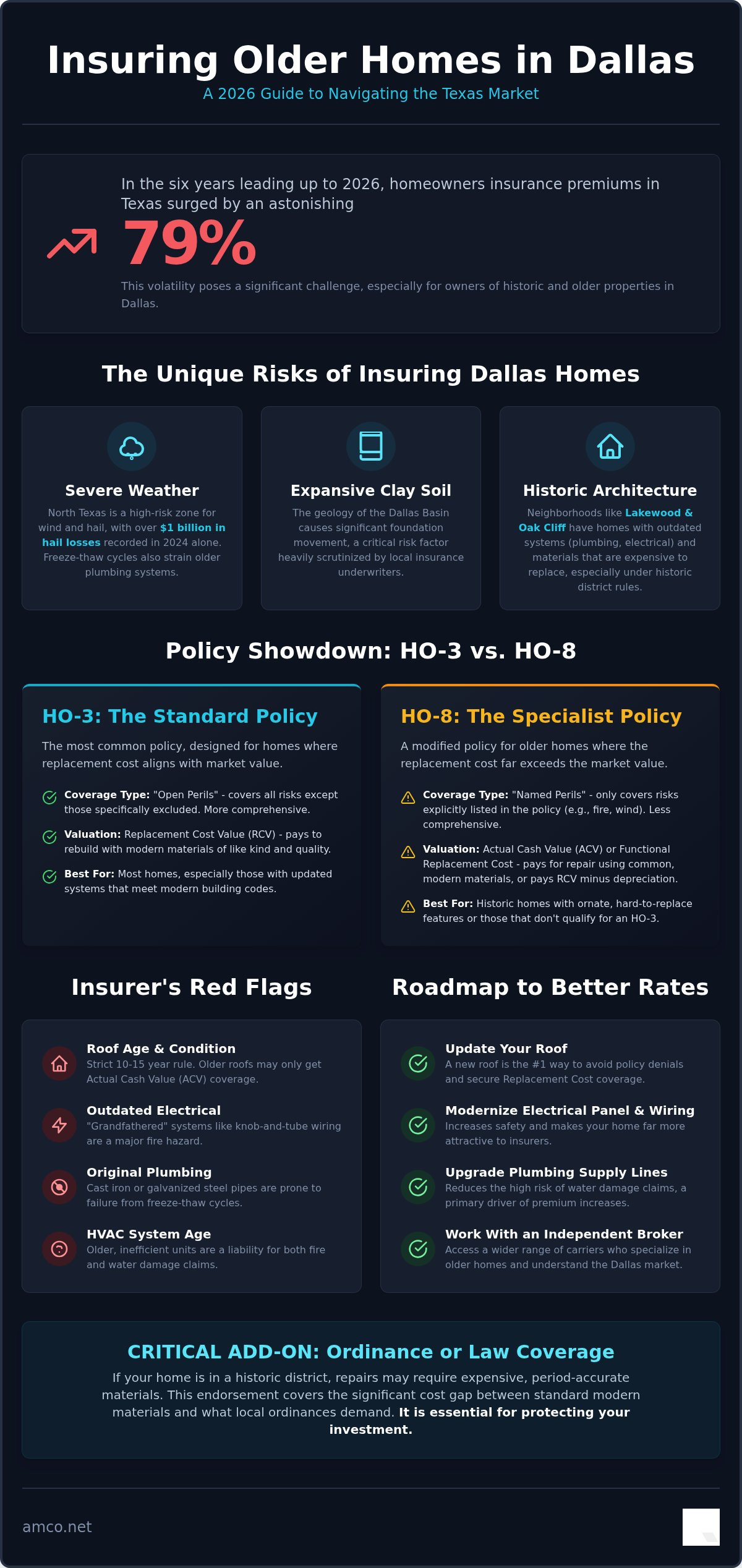 Dallas Older Home Insurance: 2026 Buyer’s Guide