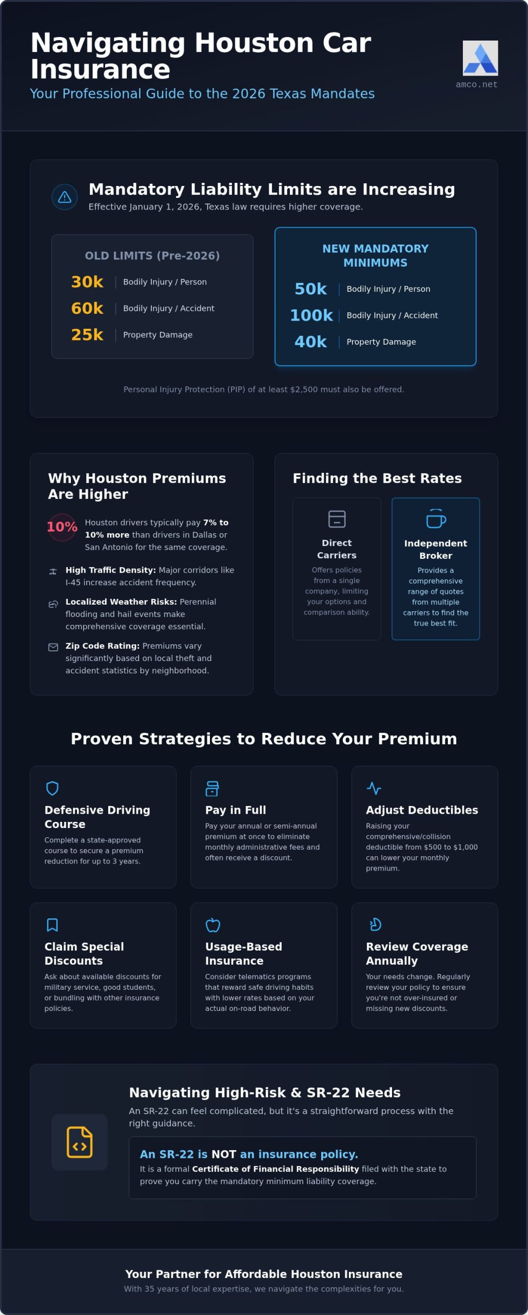 Finding Cheap Car Insurance in Houston, TX: A 2026 Driver’s Guide