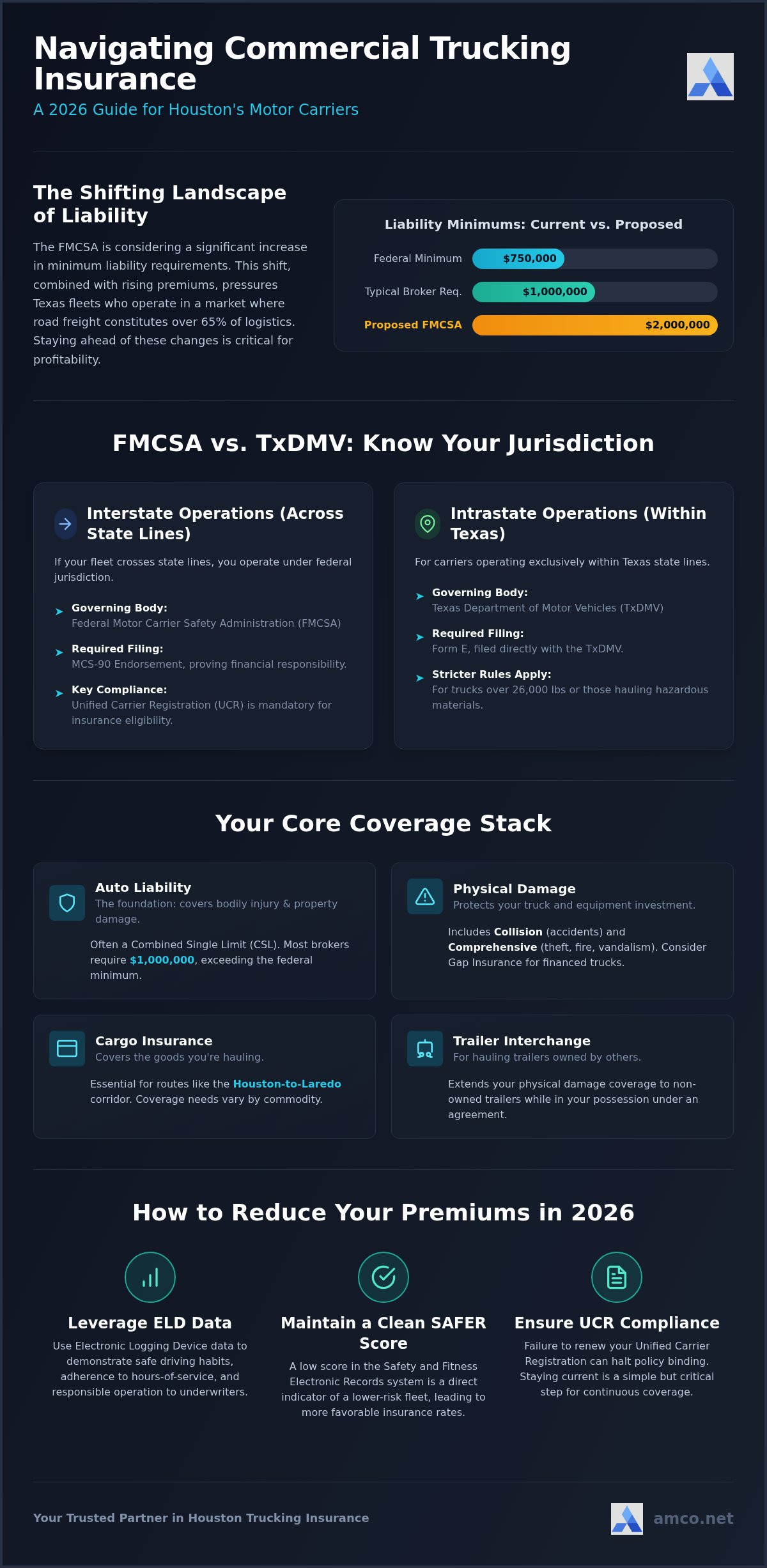 Houston Commercial Trucking Insurance: 2026 Guide