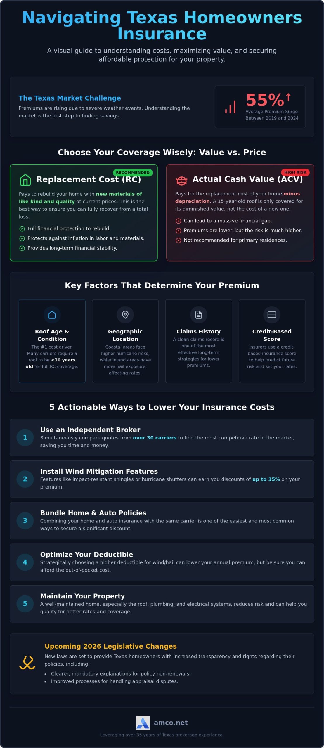 Cheap Homeowners Insurance: How to Secure Affordable Coverage in Texas (2026)