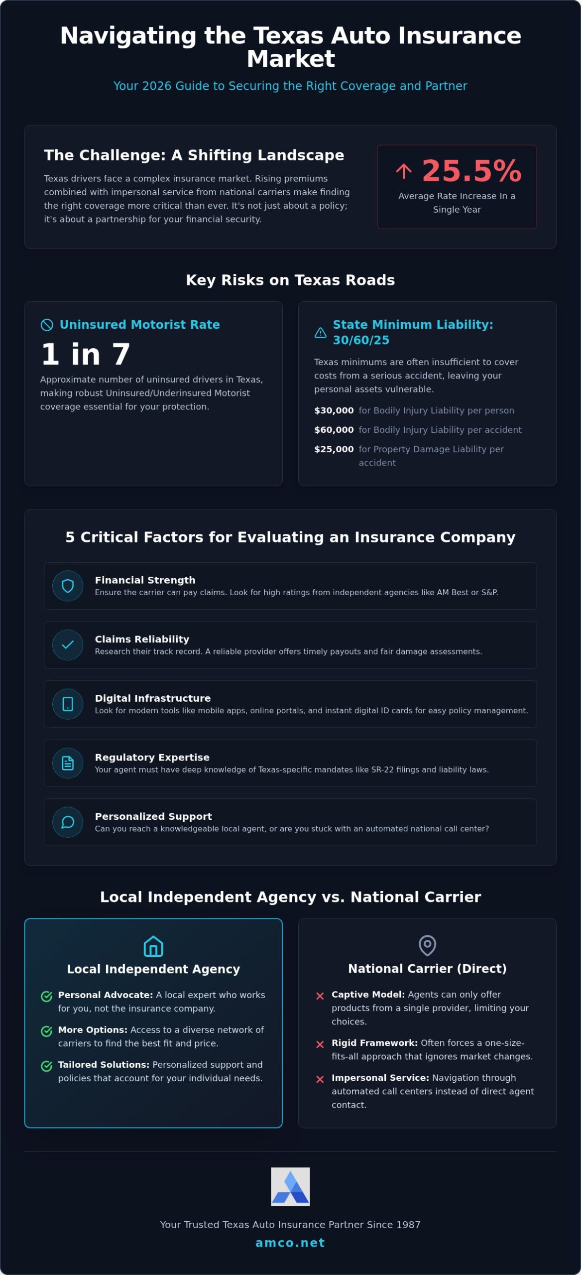 How to Choose the Right Auto Insurance Company in Texas: A 2026 Guide