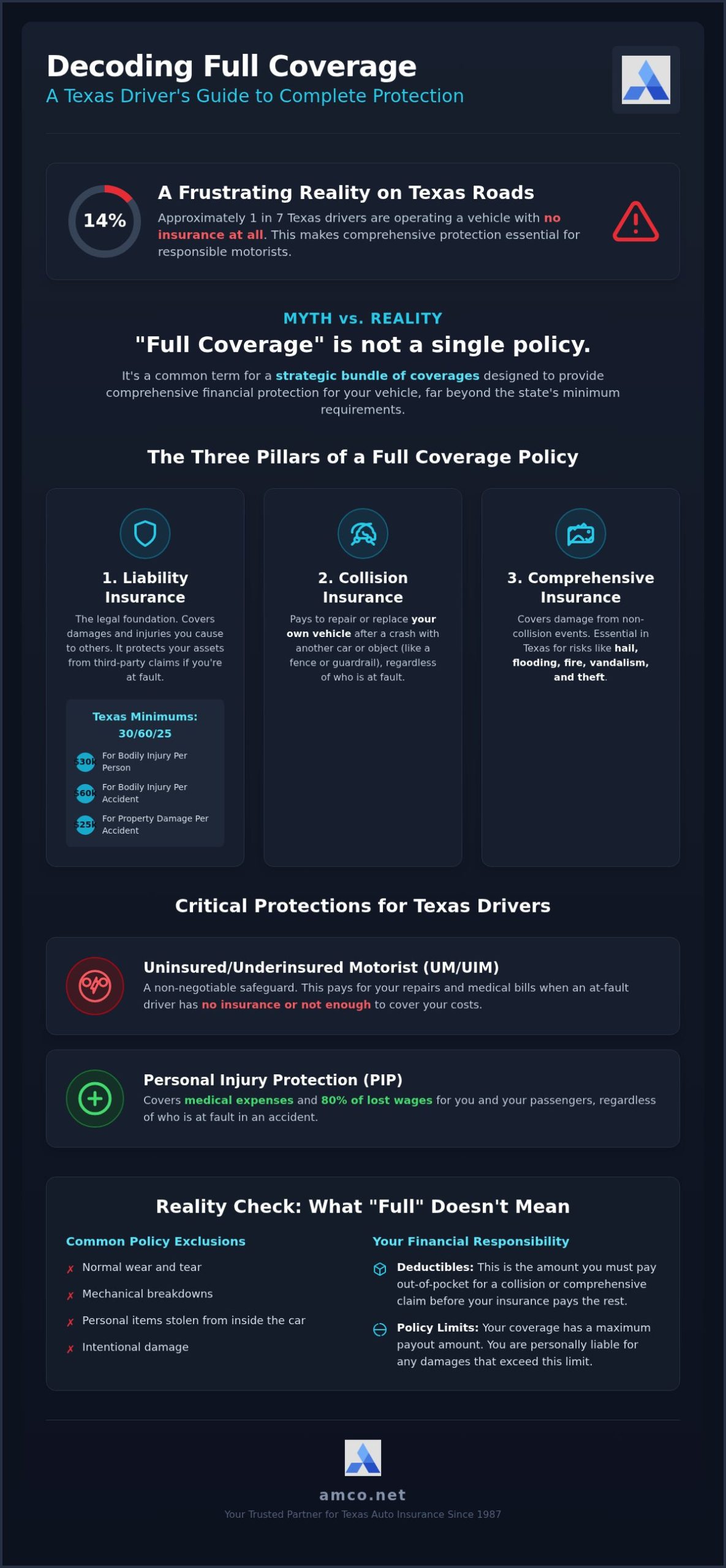 Full Coverage Car Insurance in Texas: A 2026 Driver’s Guide