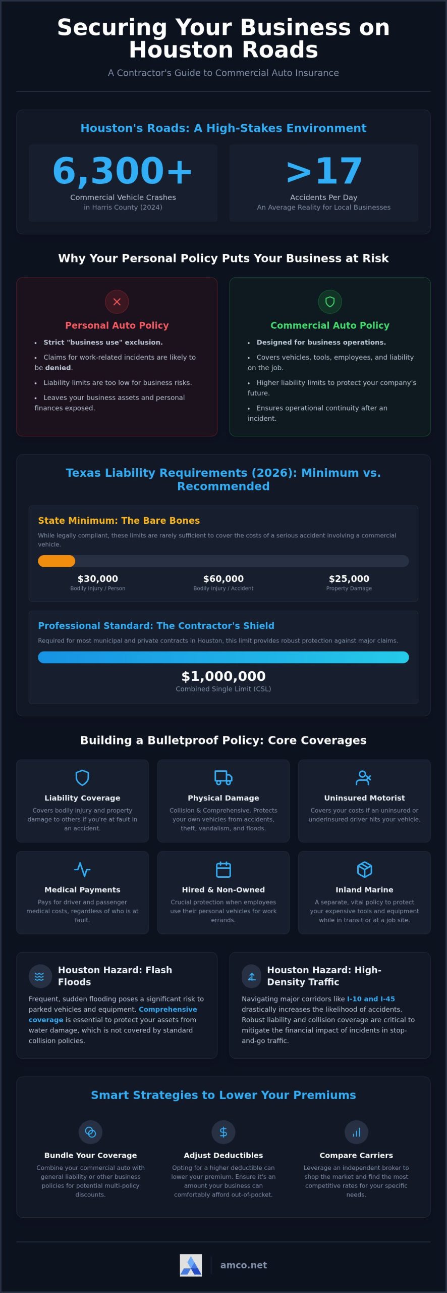 Houston Contractor Commercial Auto Insurance: 2026 Guide