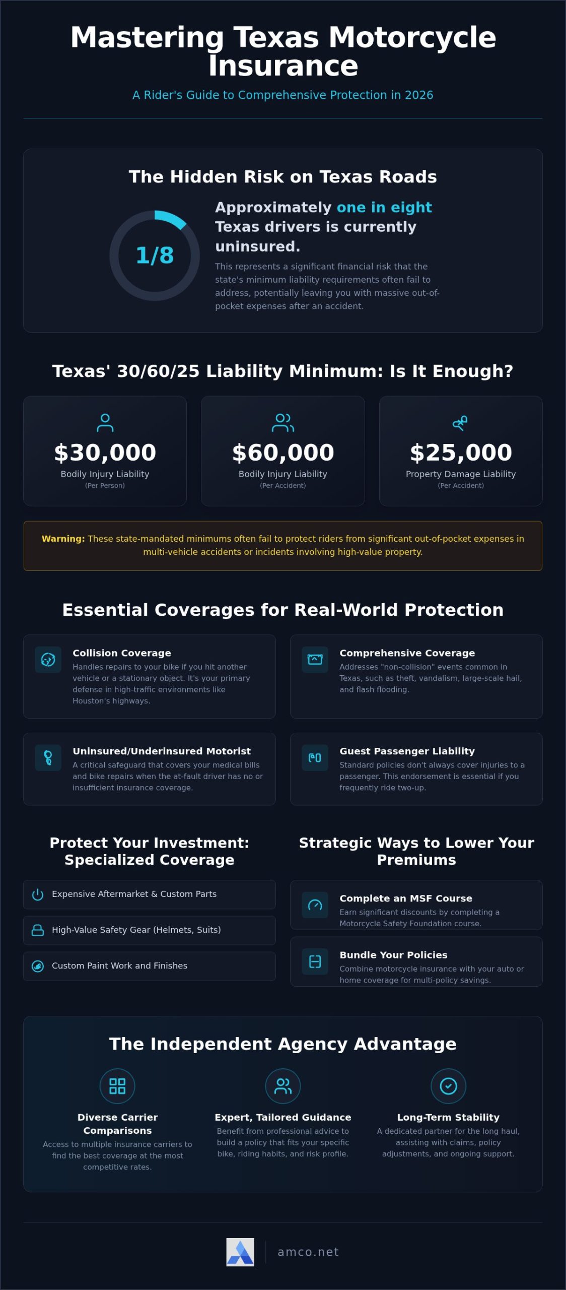 Motorcycle Insurance in Houston & Texas: The 2026 Comprehensive Rider’s Guide