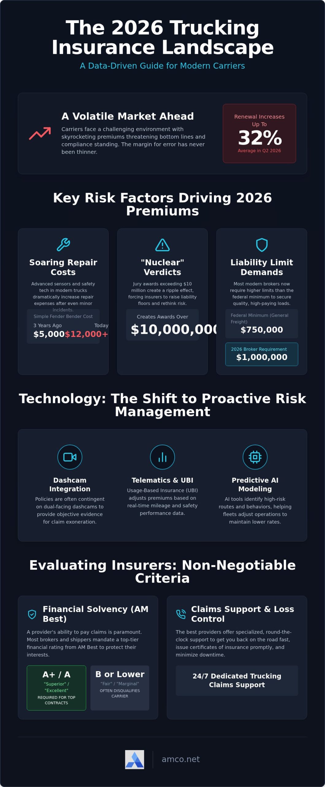 Top Trucking Insurance: 2026 Review & Selection Guide