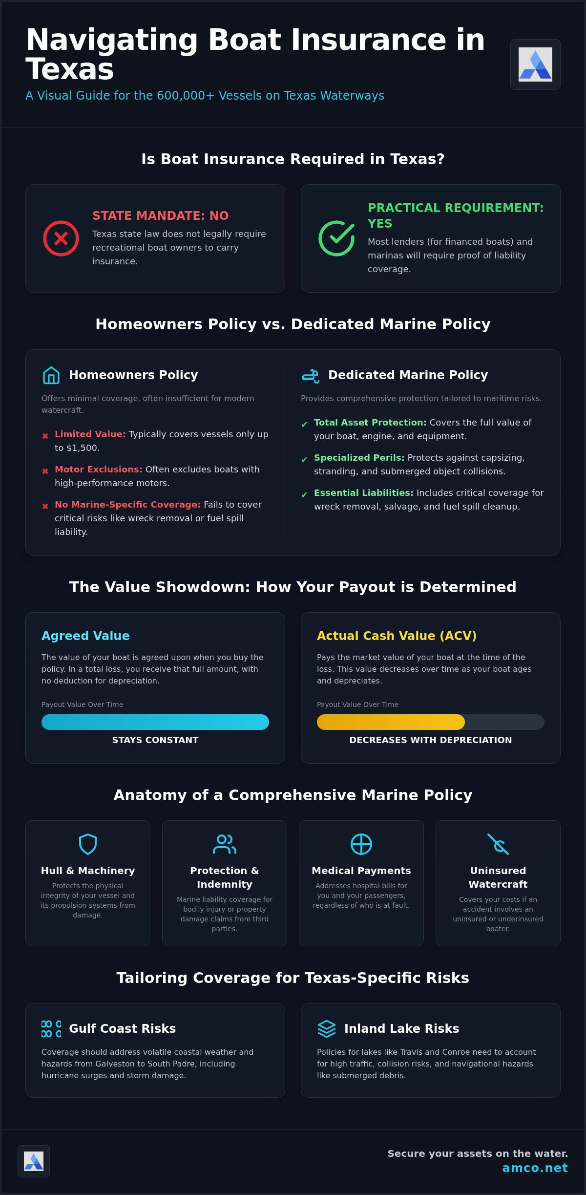 Boat Insurance in Texas: The 2026 Complete Owner’s Guide