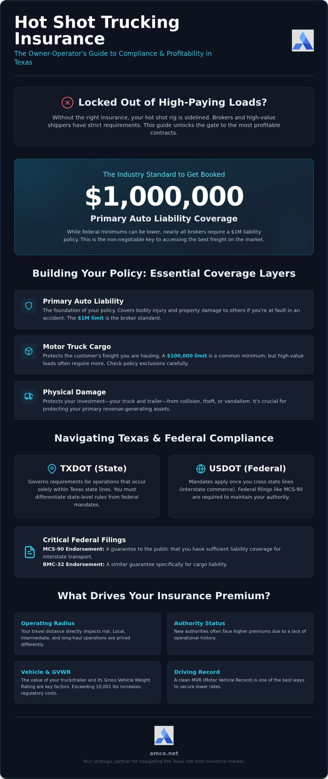 Hot Shot Trucking Insurance: The 2026 Guide for Texas Owner-Operators