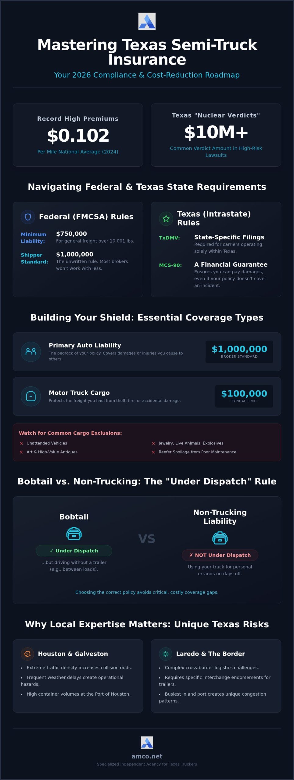 The Ultimate Guide to Semi Truck Insurance in Texas: 2026 Owner-Operator Edition