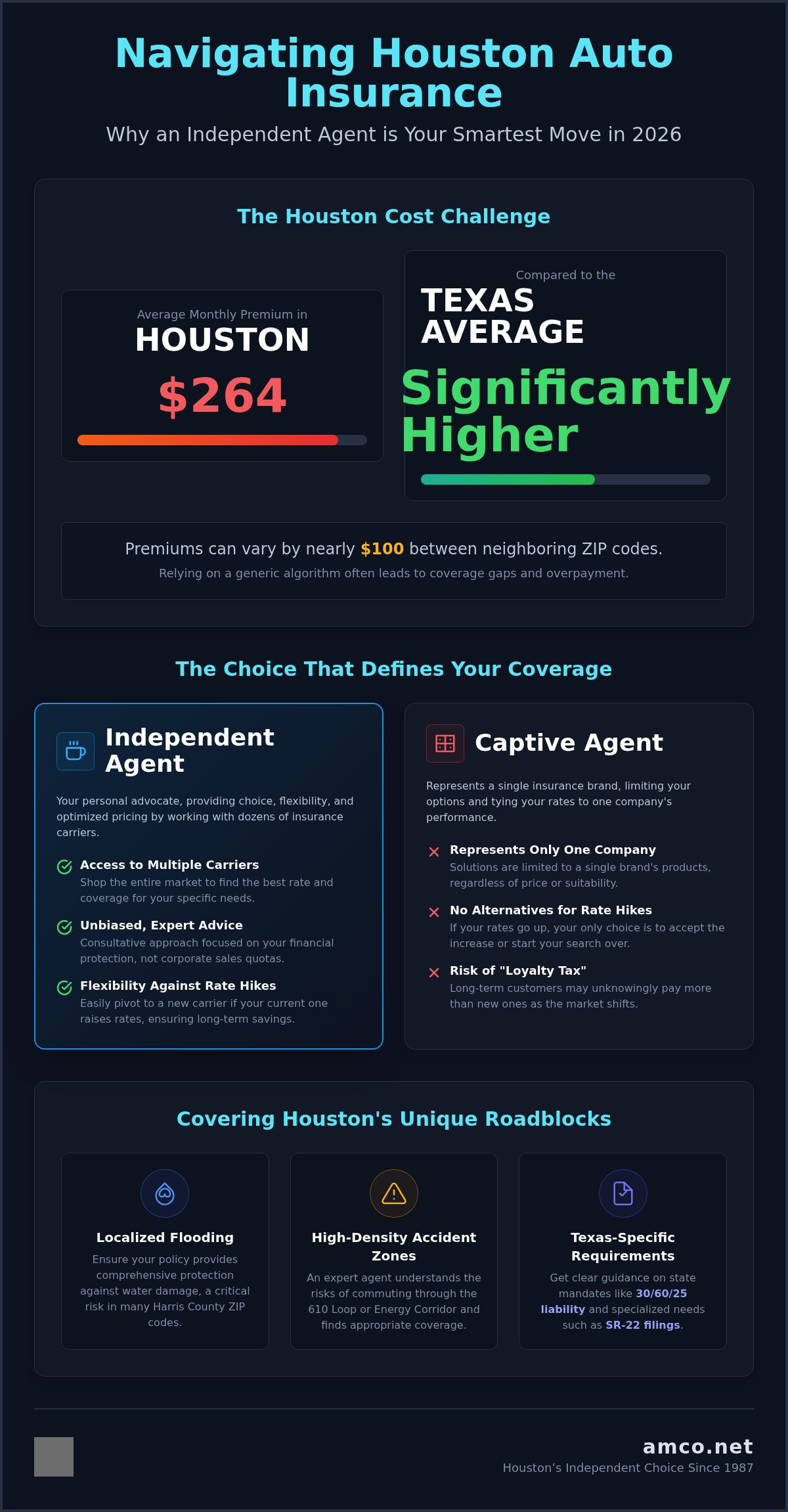 Independent Car Insurance Agent Houston: Your 2026 Guide to Better Coverage