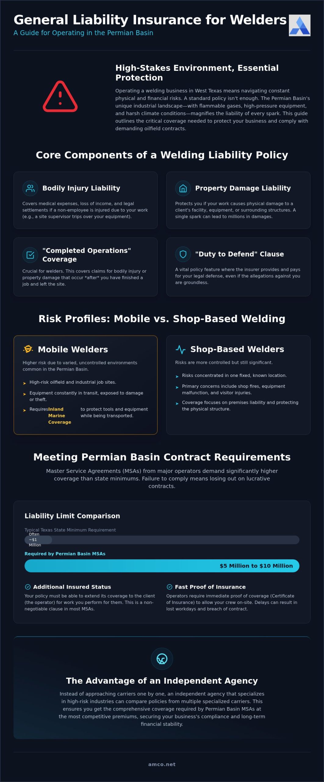 General Liability for Welders in Midland: 2026 Guide
