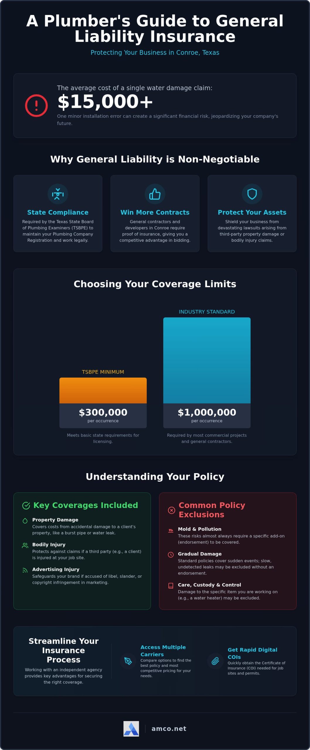 Plumbers Liability Insurance in Conroe: 2026 Guide